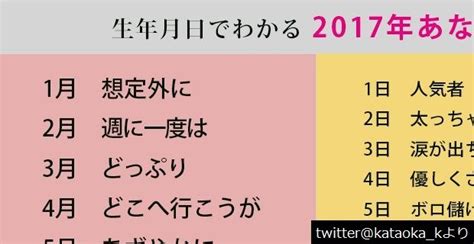 2017 運勢|2017年の運勢(年運)：樹